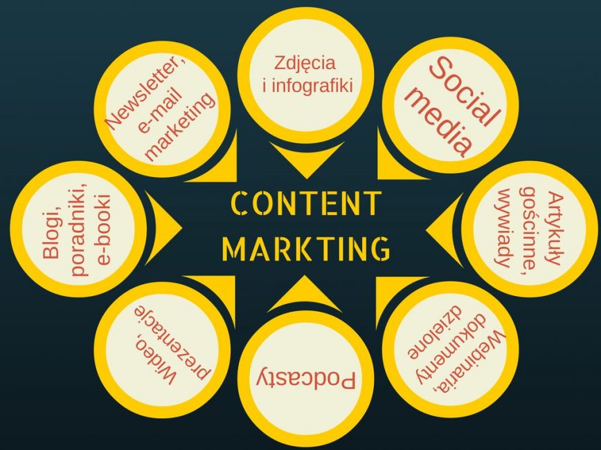 Visual content marketing – istotny marketing w 2015 roku