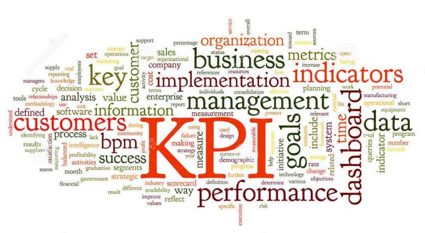 60. Dlaczego KPI jest istotne?