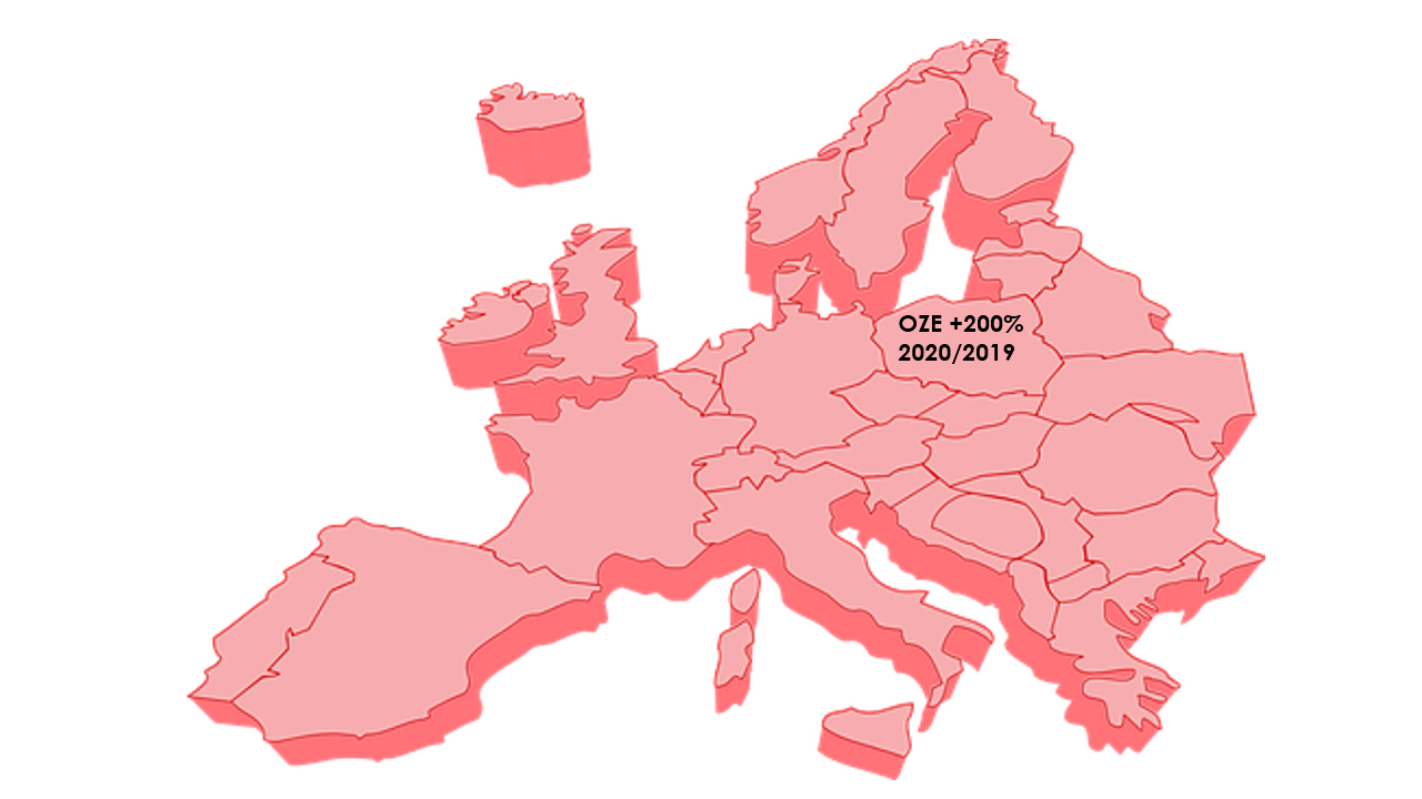 Rozwój OZE Polsce na tle Niemiec i krajów UE w 2020 roku. Kluczowe cele Polski do 2030 roku.