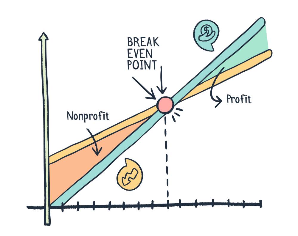 Break Even Point: co to jest?