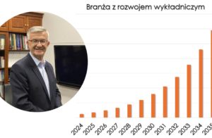 TOP 20 najszybciej rozwijających się branż w latach 2025–2030, ich dynamika rozwoju i wartość rynkowa.