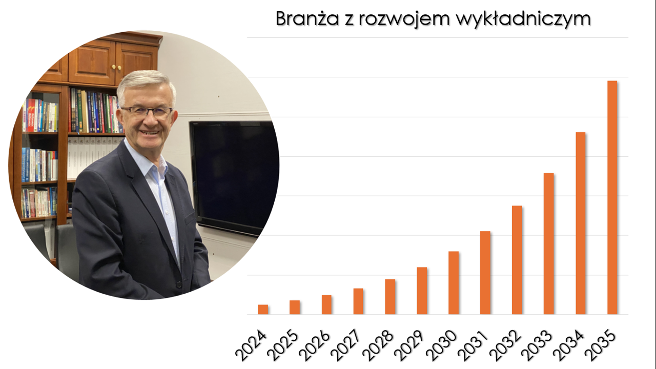 TOP 20 najszybciej rozwijających się branż w latach 2025–2030, ich dynamika rozwoju i wartość rynkowa.