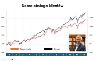 DOBRA OBSŁUGA KLIENTÓW, TO PODSTAWA DO ROZWOJU TWOJEJ FIRMY!