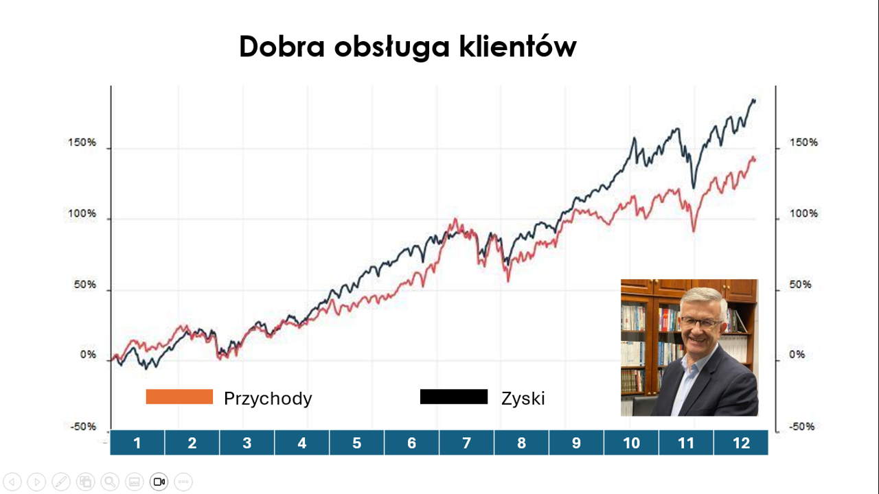 DOBRA OBSŁUGA KLIENTÓW, TO PODSTAWA DO ROZWOJU TWOJEJ FIRMY!