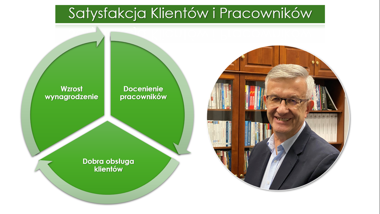 Dlaczego dla każdej firmy ważna jest satysfakcja Klientów i Pracowników?