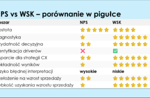 NPS kontra WSK  – dlaczego prostota nie zawsze oznacza skuteczność?