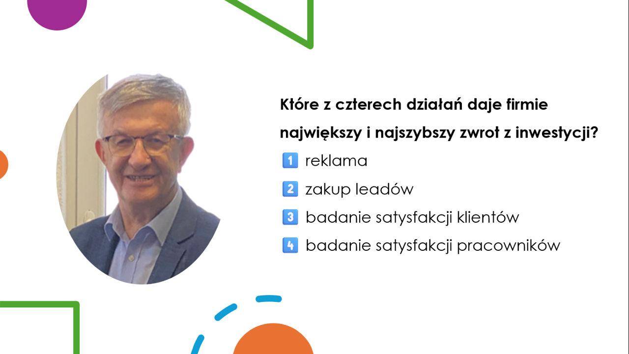Które z czterech działań przynosi firmie największy i najszybszy zwrot z inwestycji?