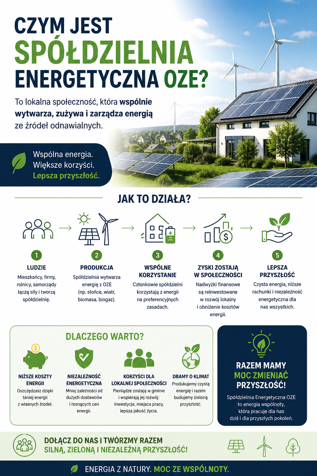 Czym jest Spółdzielnia Energetyczna OZE?