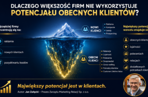 Dlaczego większość firm nie wykorzystuje potencjału obecnych klientów?
