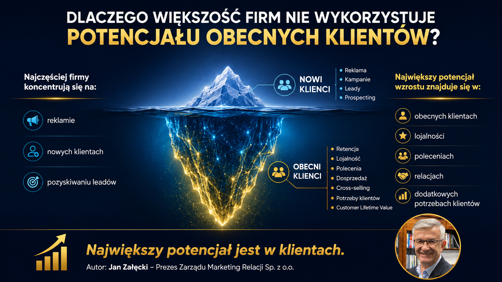 Dlaczego większość firm nie wykorzystuje potencjału obecnych klientów?
