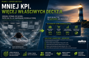 Jak odróżnić ważne KPI od szumu informacyjnego?