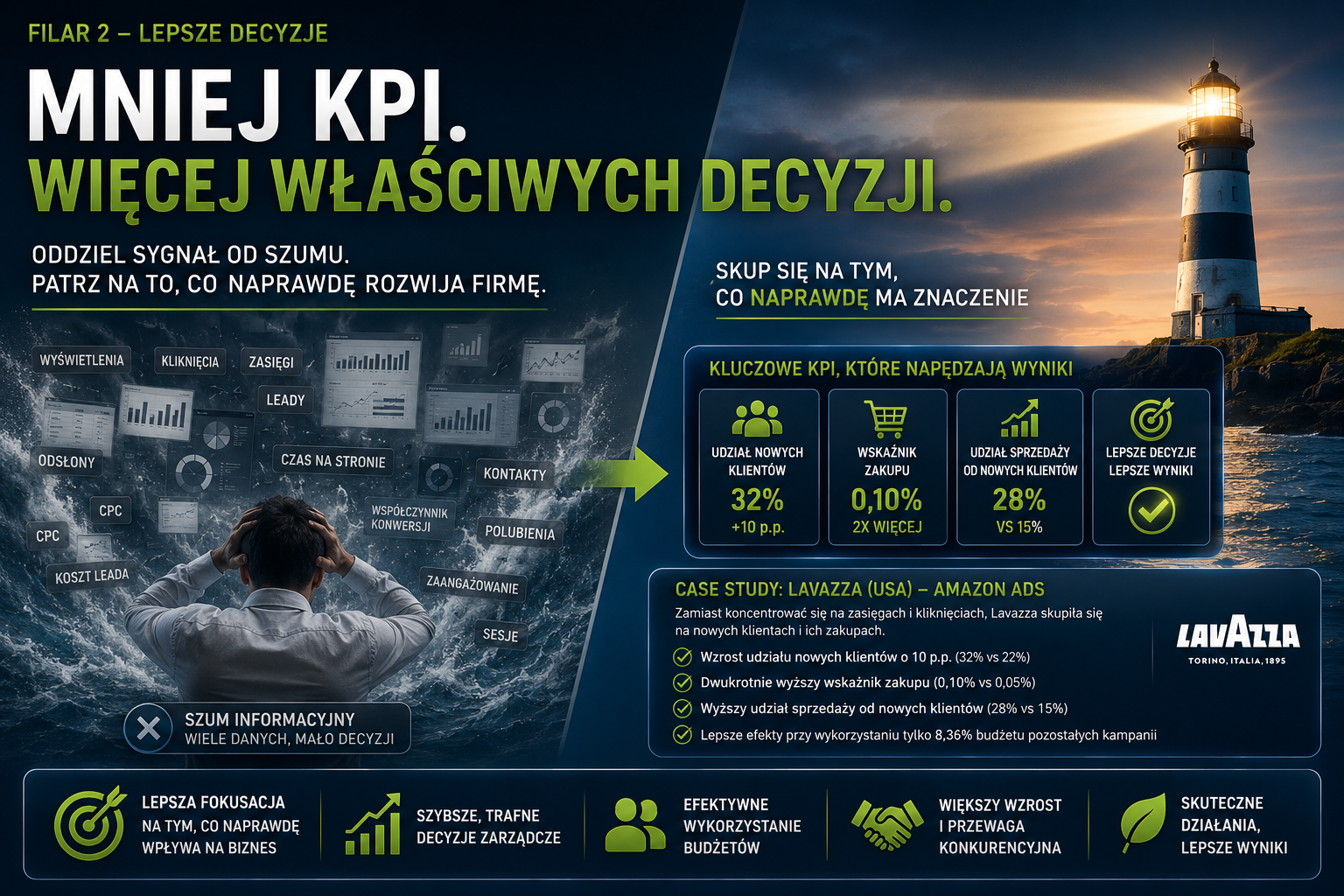 Jak odróżnić ważne KPI od szumu informacyjnego?